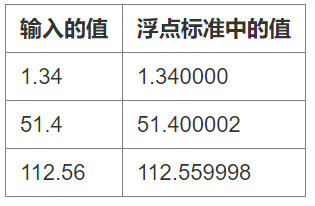 双精度浮点数