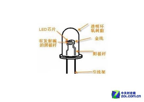 led怎么读