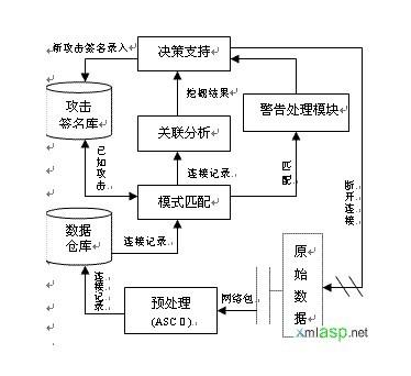 关联查询