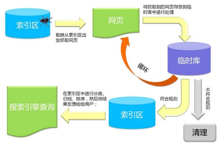 百度爬虫