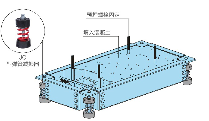 基座