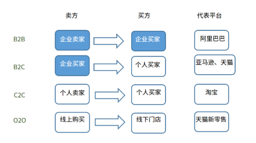 c2c是什么意思
