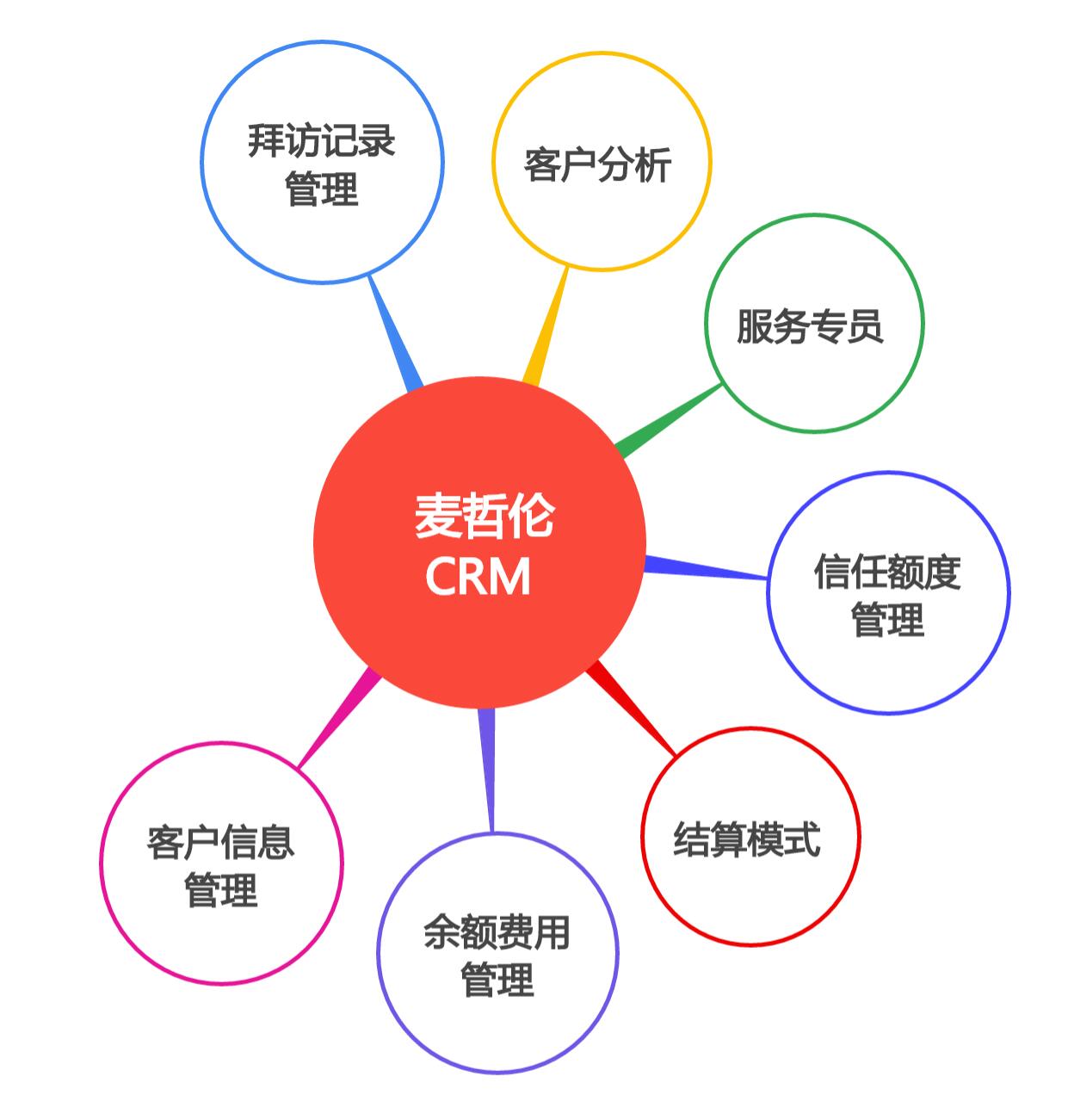客户管理软件