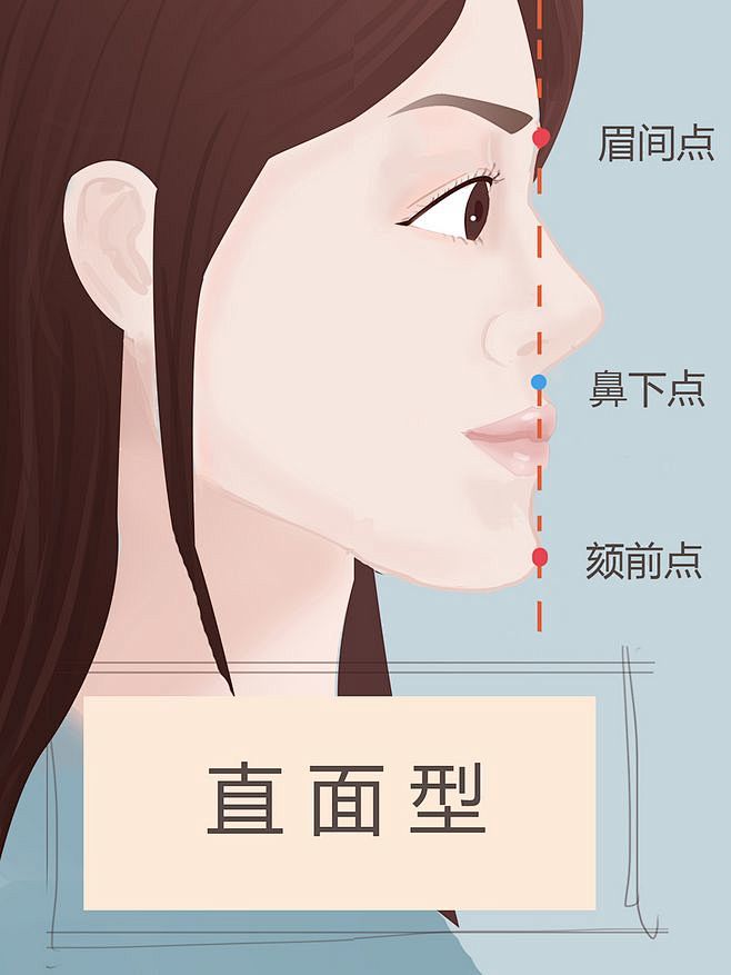 什么是凸多边形