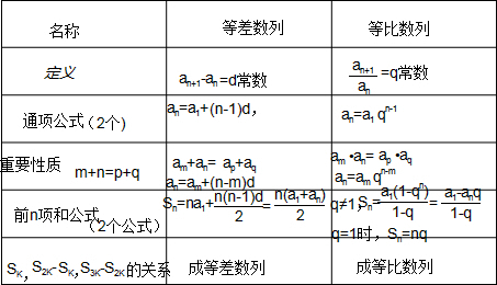递减数列