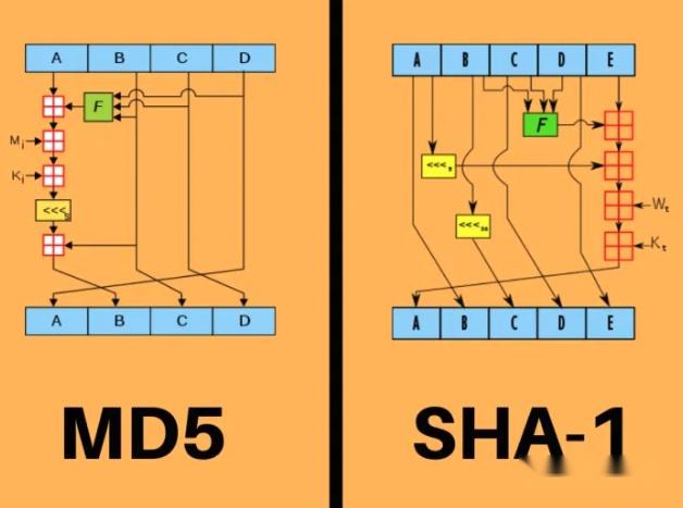 md5算法