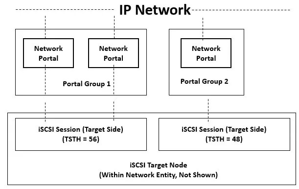 iscsiadm