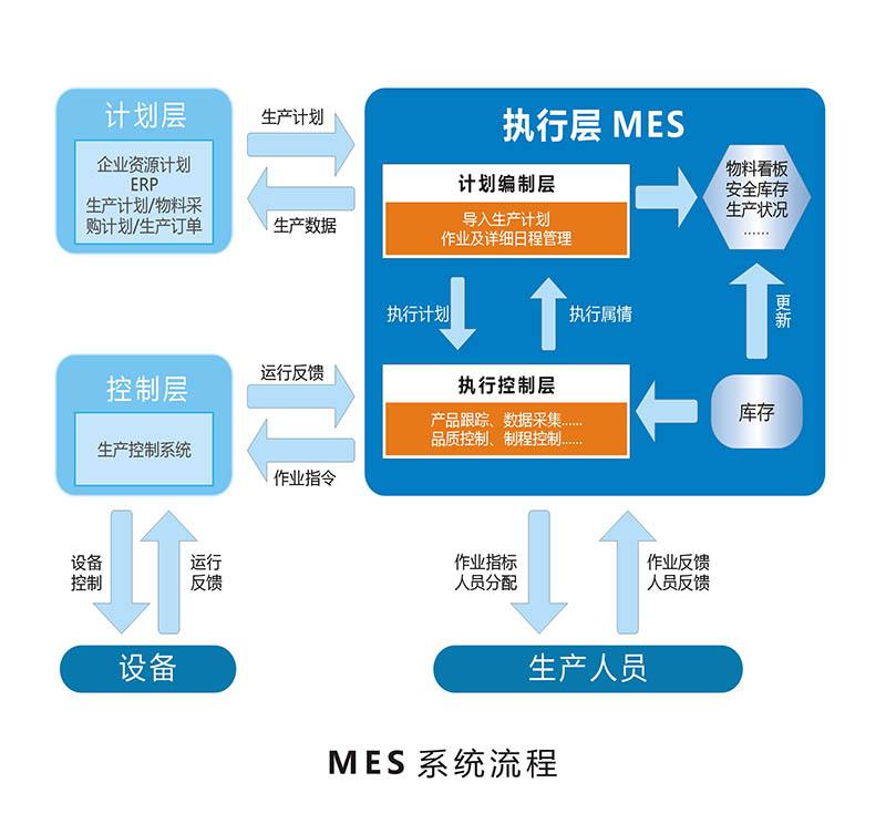 me2什么意思