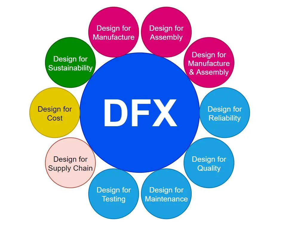 2df