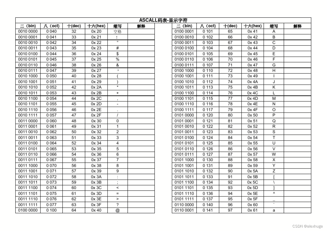 ascall表