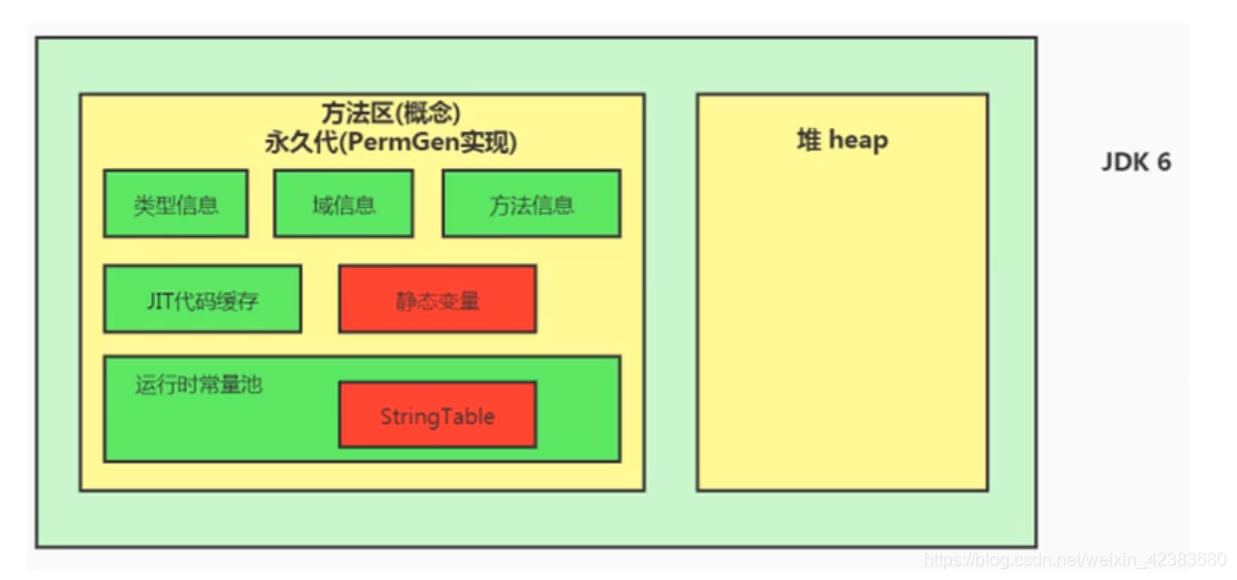 jdk6