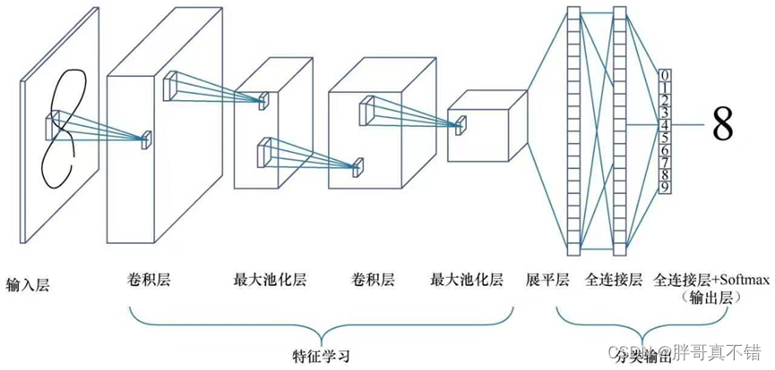 卷积定义
