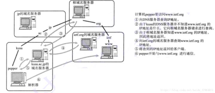 好用的dns