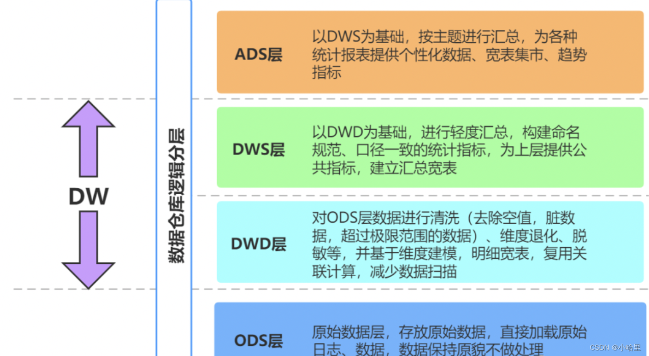 dwd