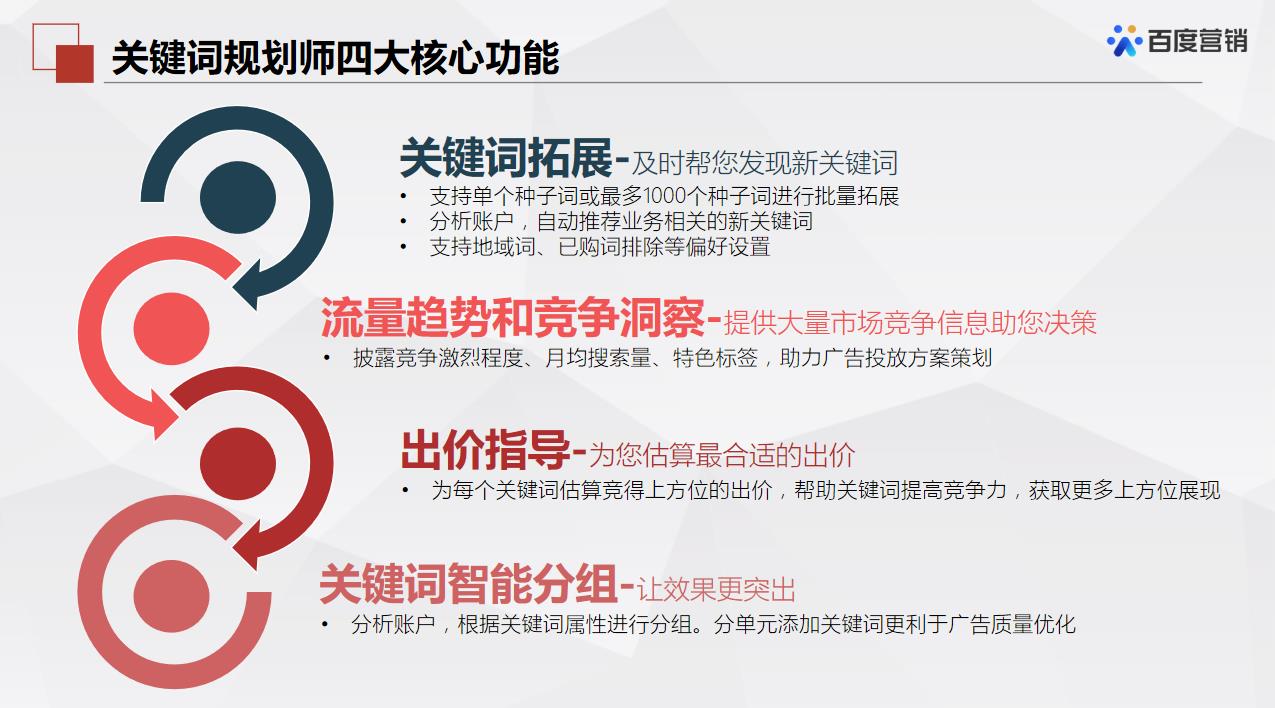 百度关键词价格