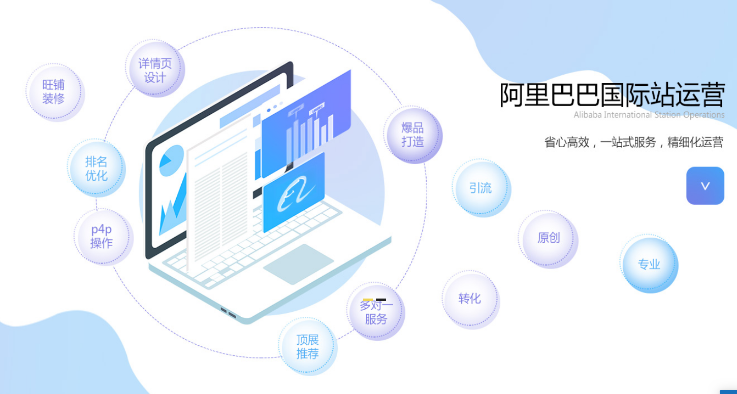 阿里代运营