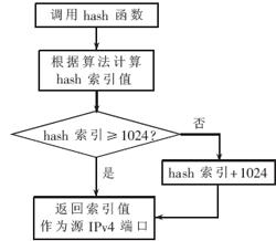 hash函数