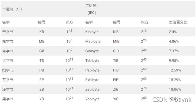 10m等于多少k