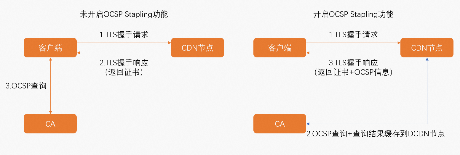 ocsp