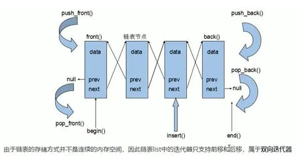 stl语言