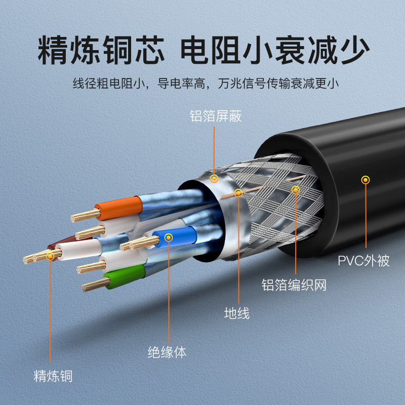 千兆网口