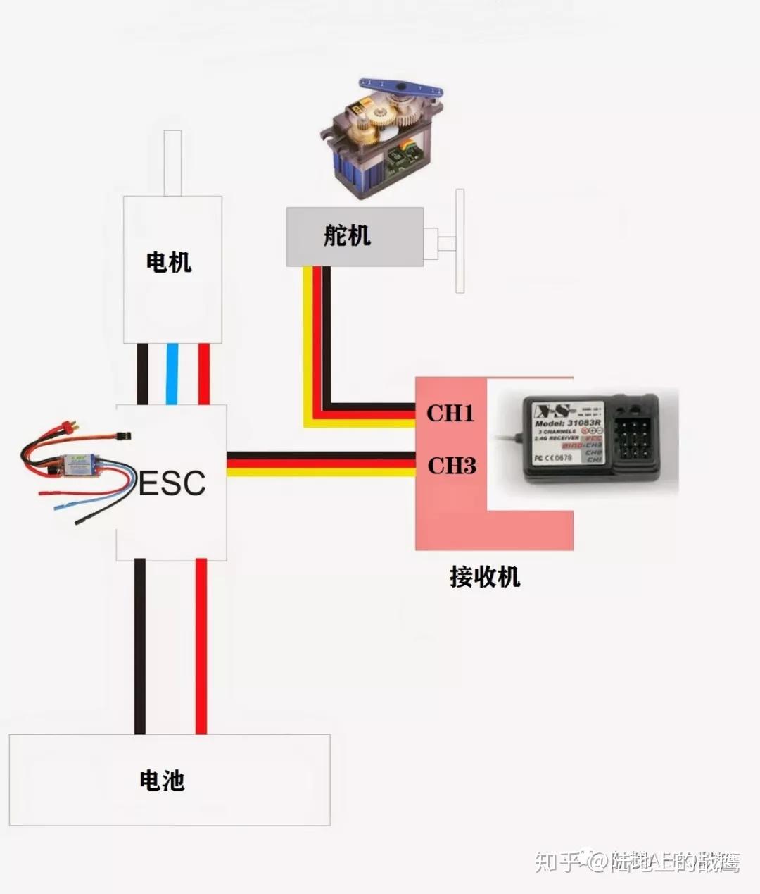 电调的作用