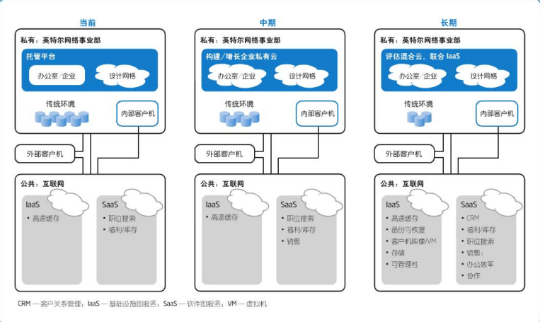 私有云搭建