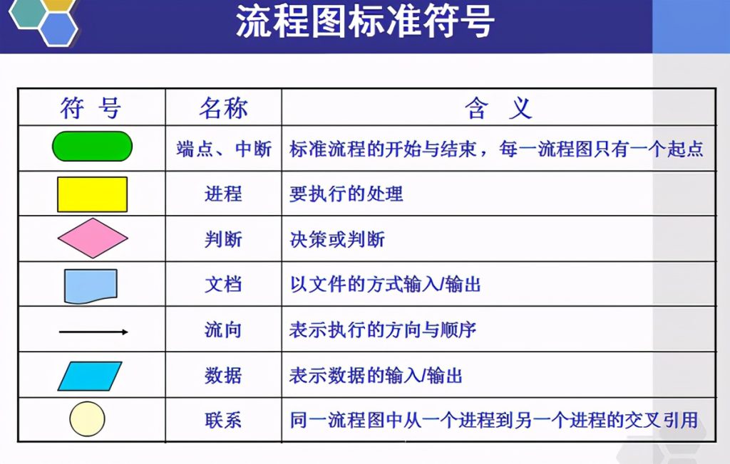 数据是什么意思