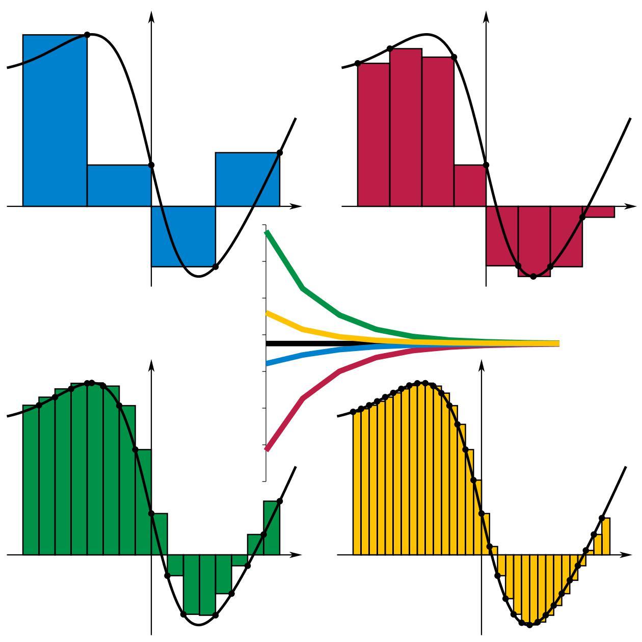 riemann