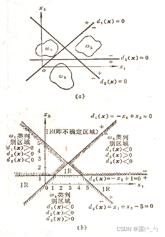 两分法