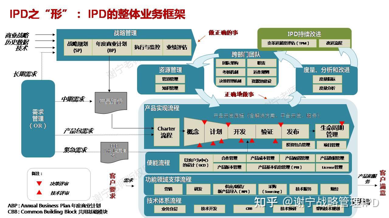串行和并行的区别