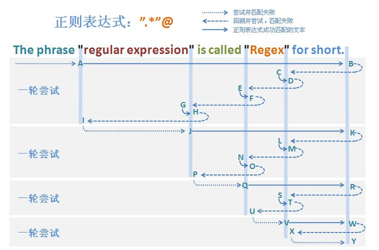 正则是什么意思