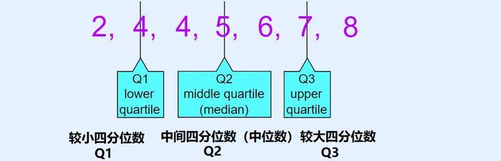 分位数是什么意思