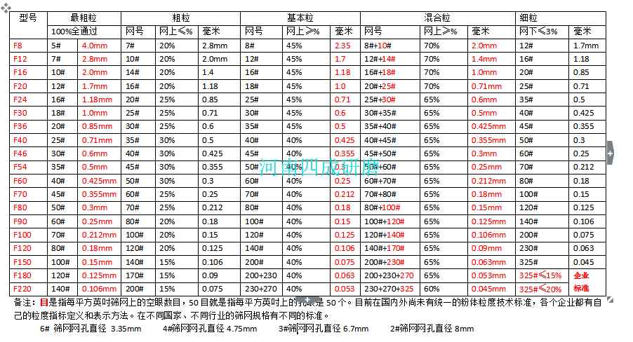 微米换算