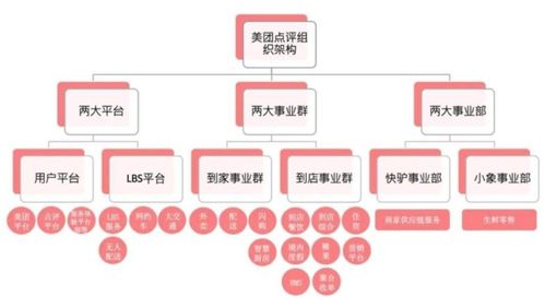 美团成立时间