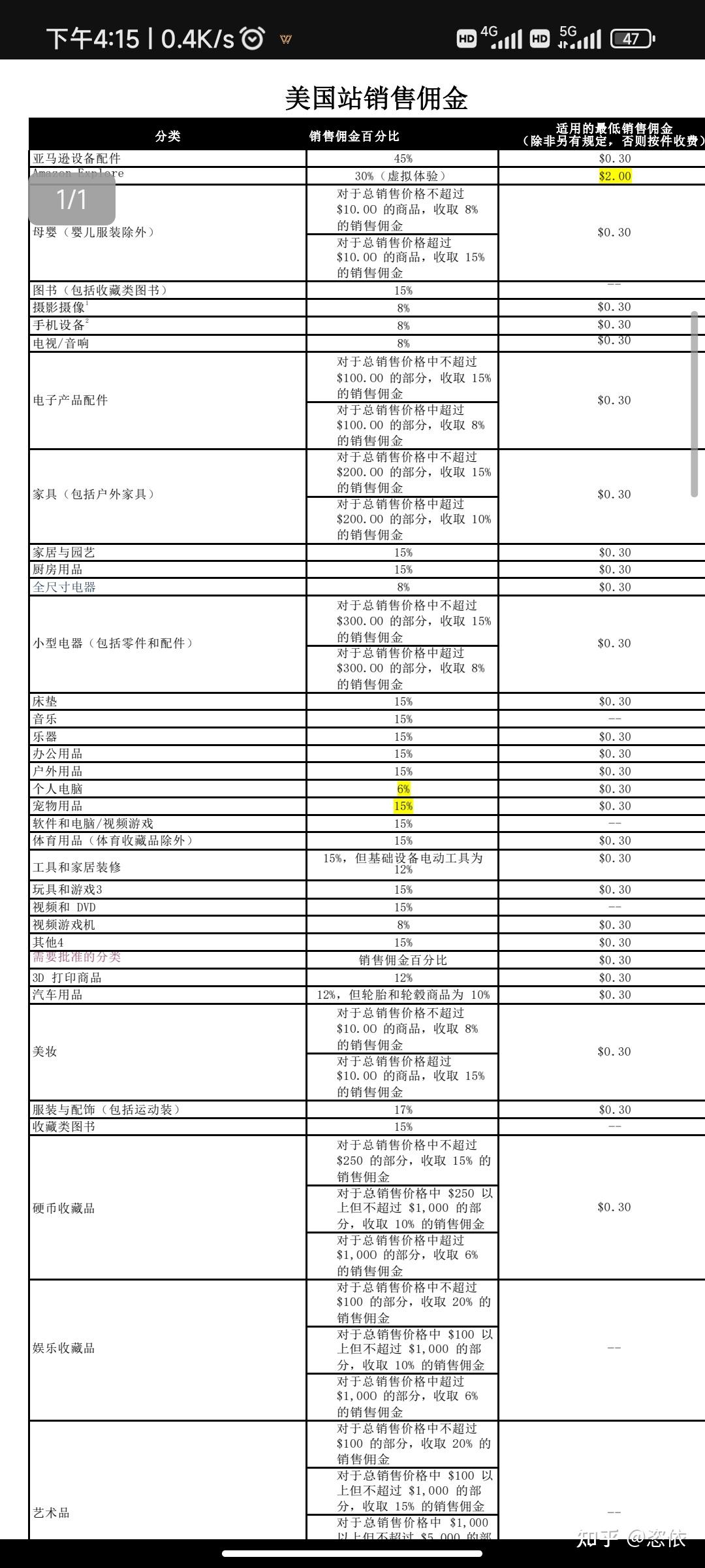 亚马逊佣金