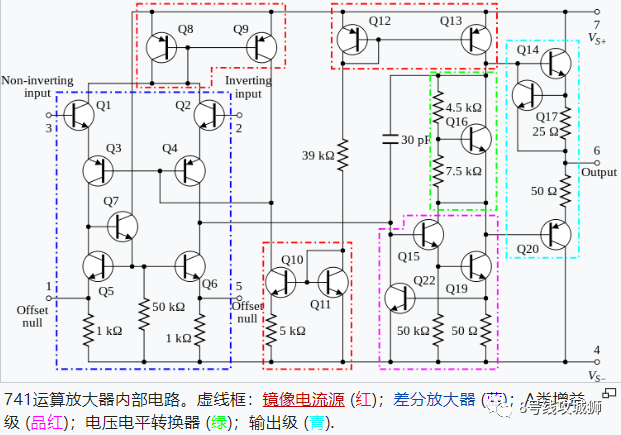 运的结构