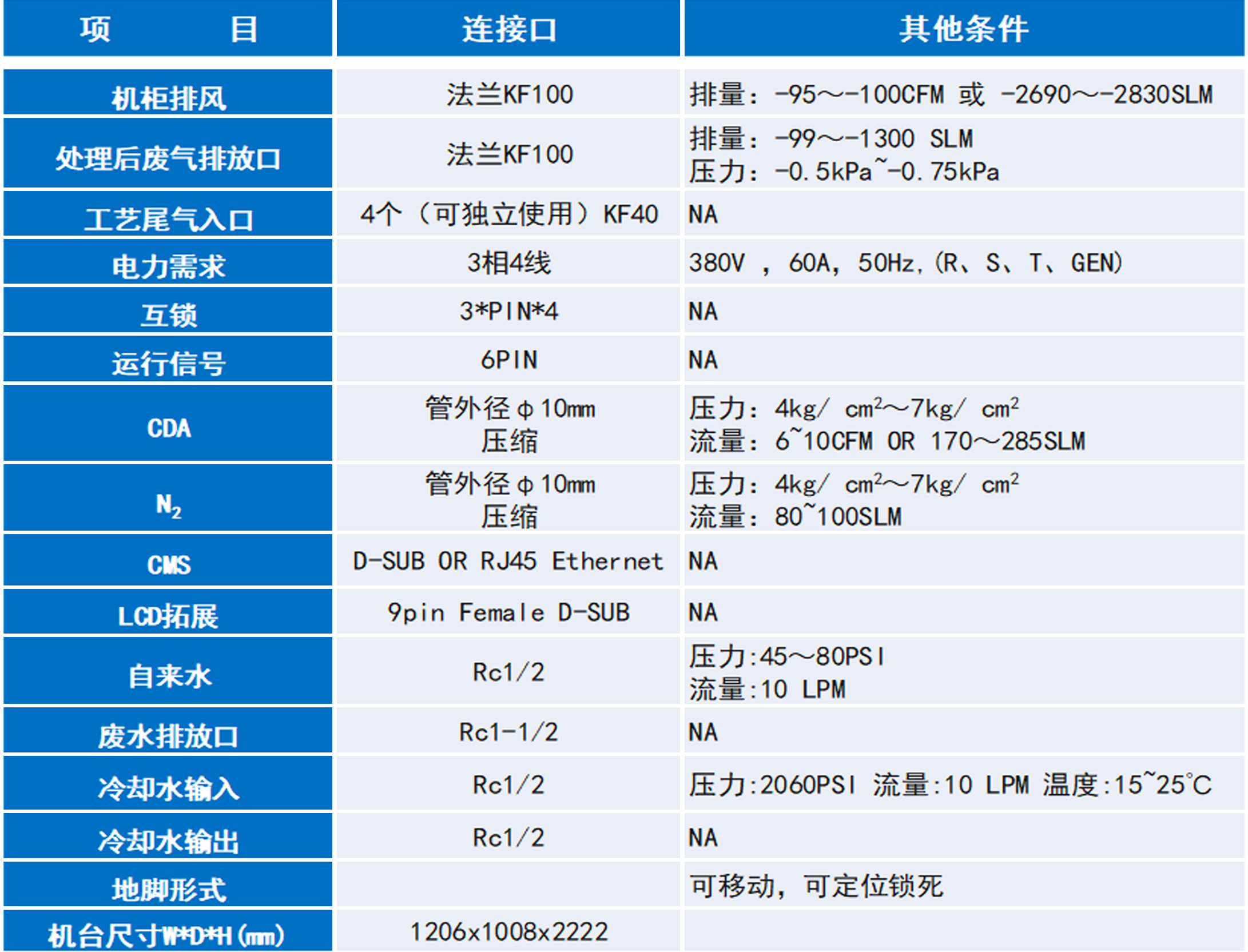 参数是什么