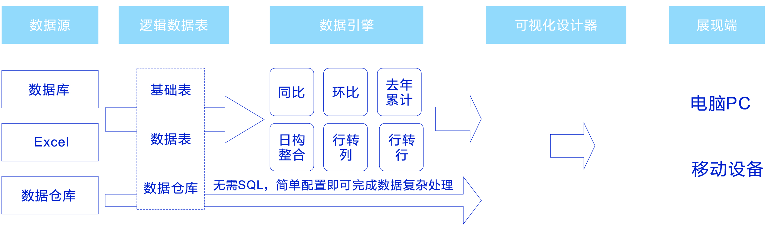 数据源是什么