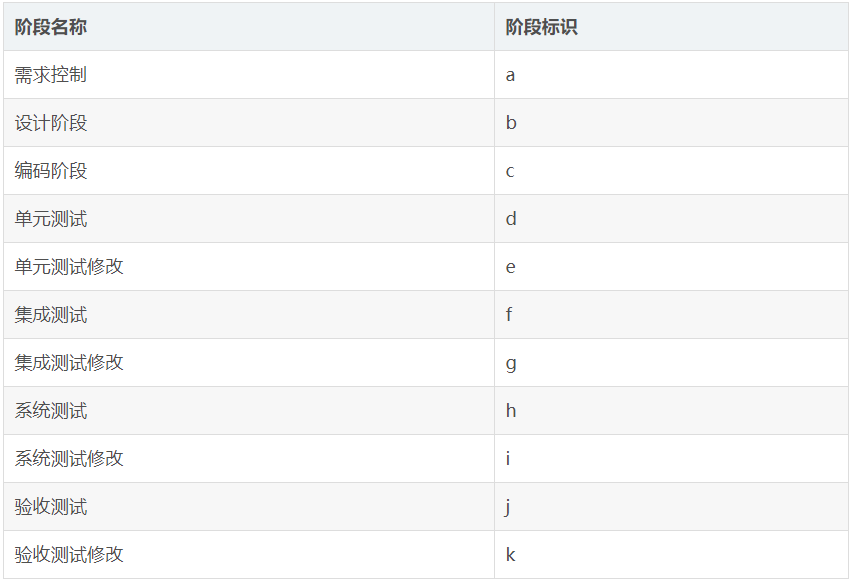 版本号是什么意思