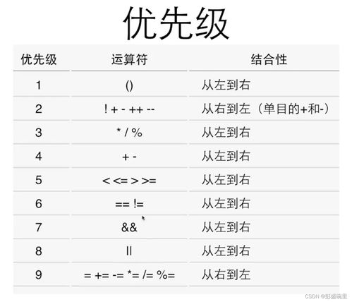 c语言与或非