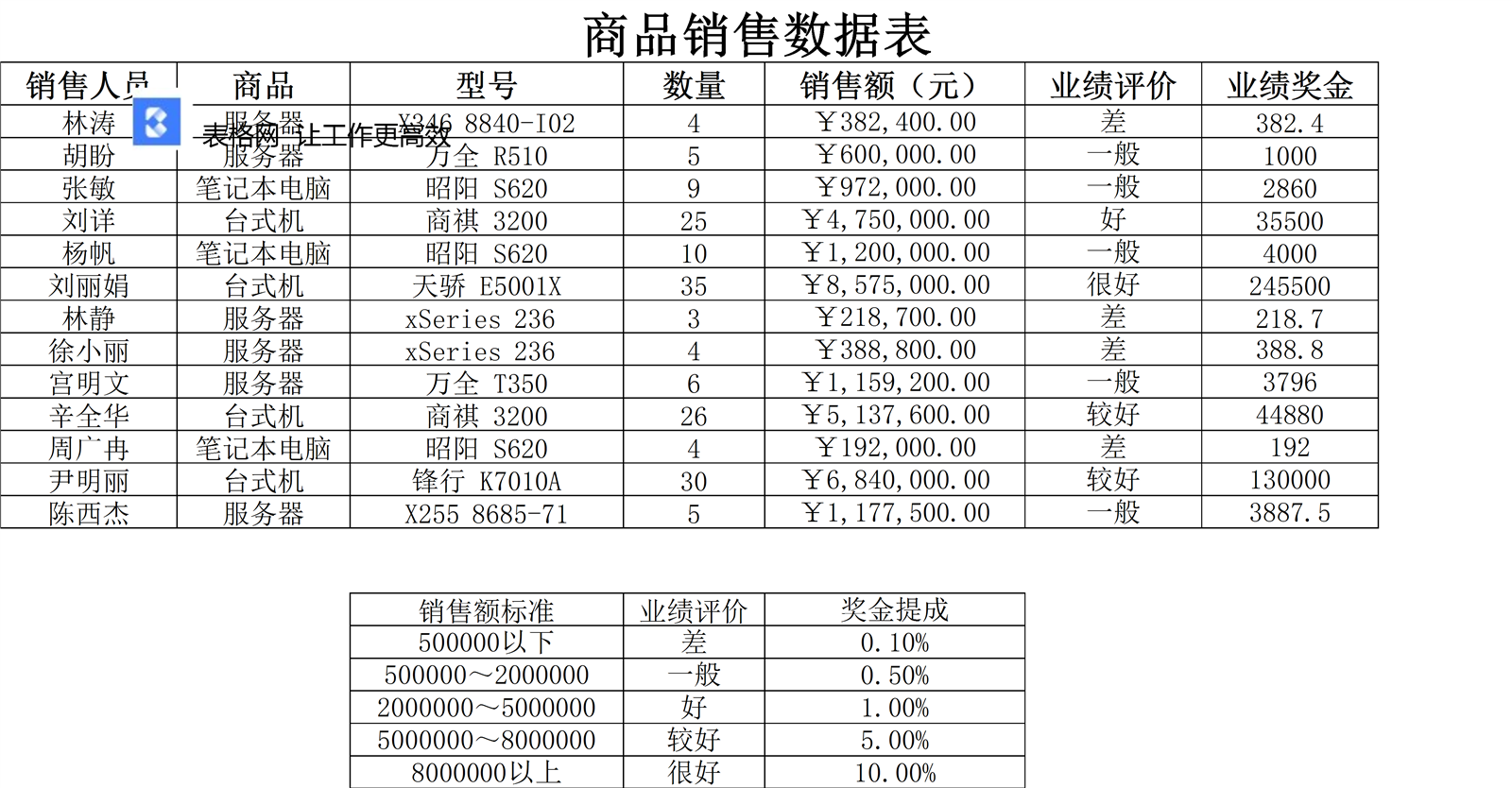 word数据类型