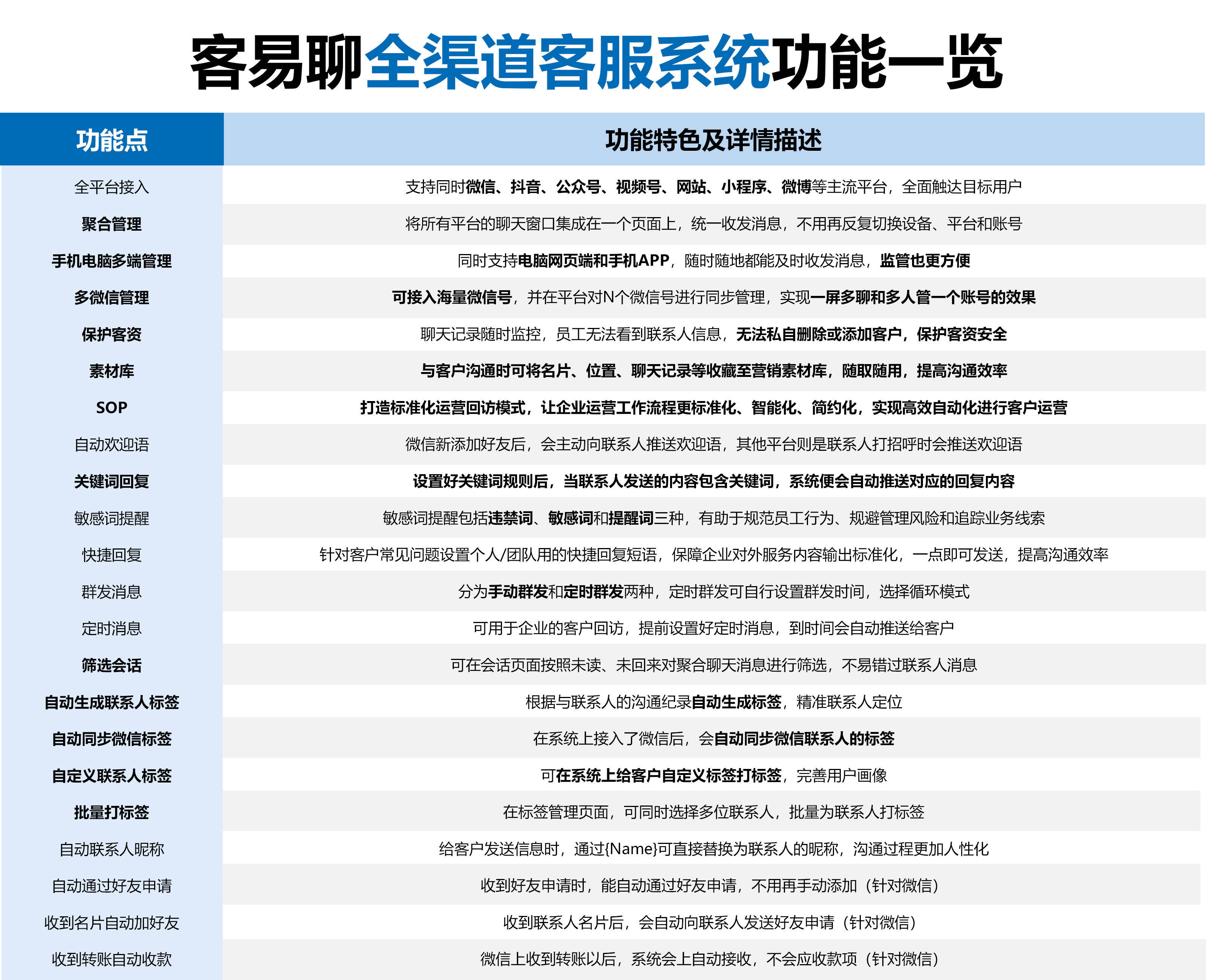 聚合聊天