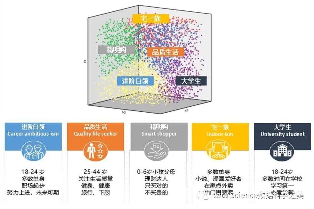 产品特征
