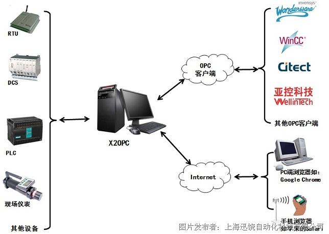 opc服务器