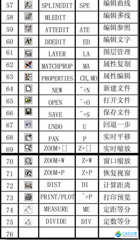 命令行快捷键