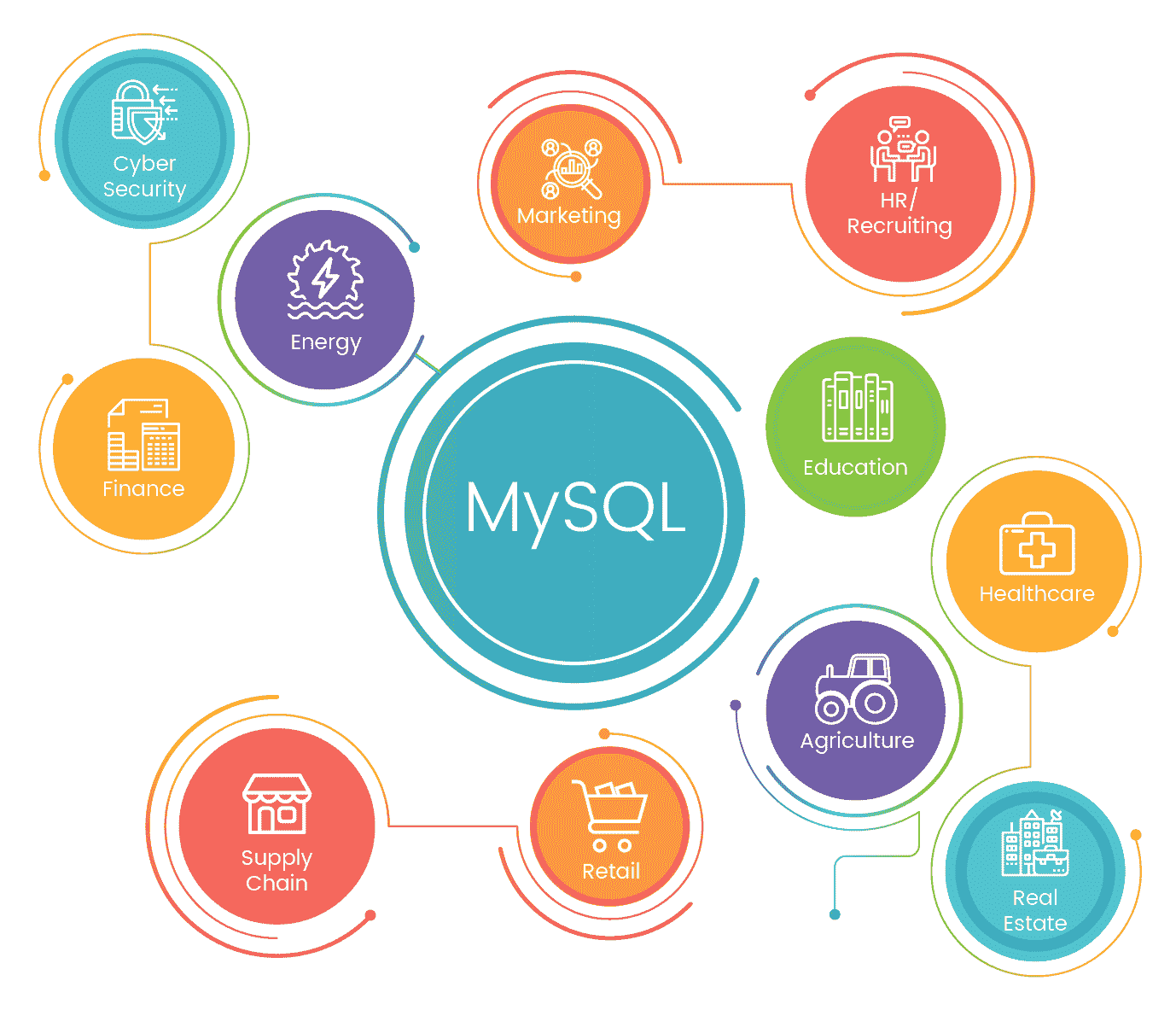 mysql是什么