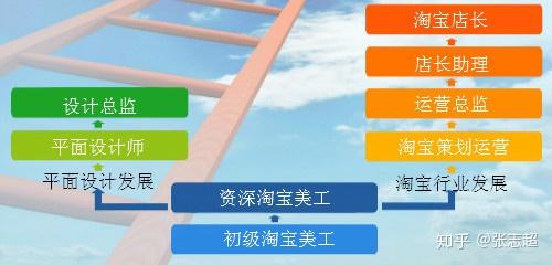 淘宝美工是做什么的