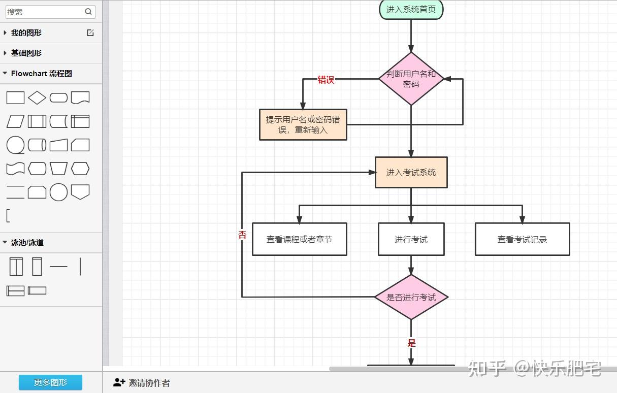 它是什么结构