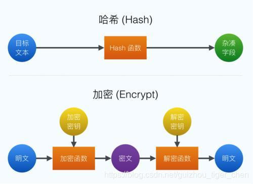 sha1加密